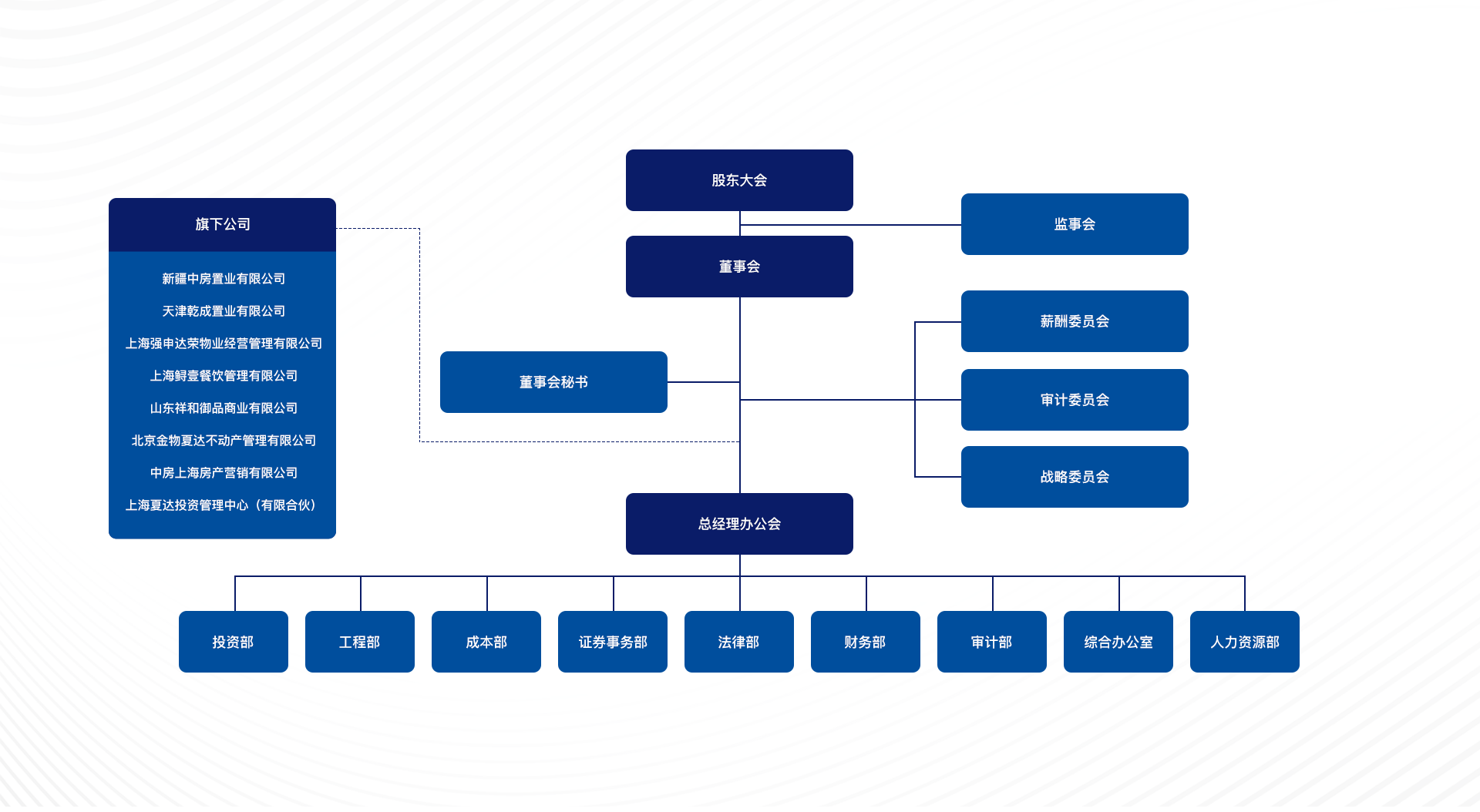 Organizational structure